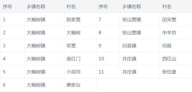 農村煤改清潔能源政策紅利