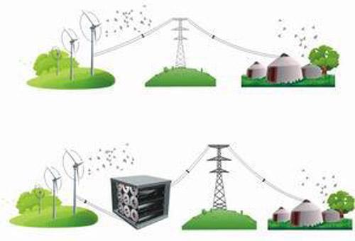 北京創今世紀有限公司,山西煤改電政策
